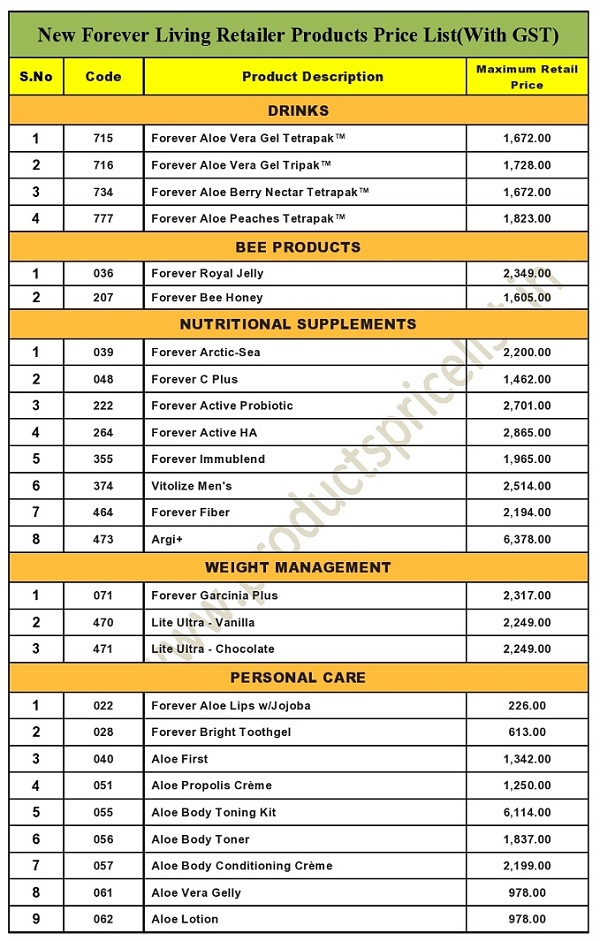 All Forever Living Retail Product Price List