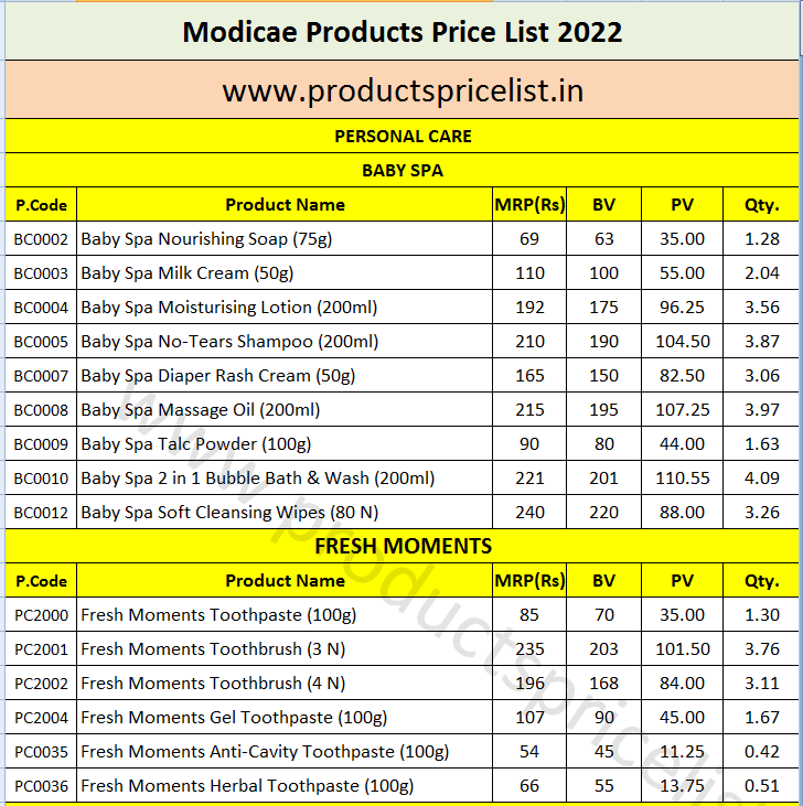 modicare products price list 2021 pdf download