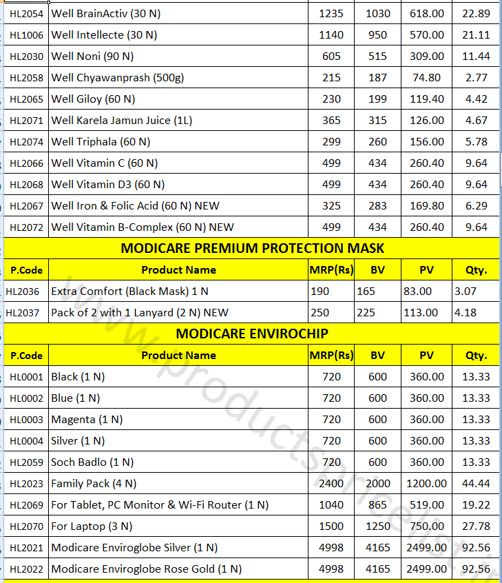 modicare products dp price list pdf