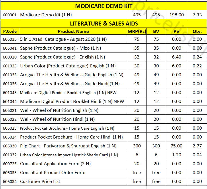 modicare products list 2022