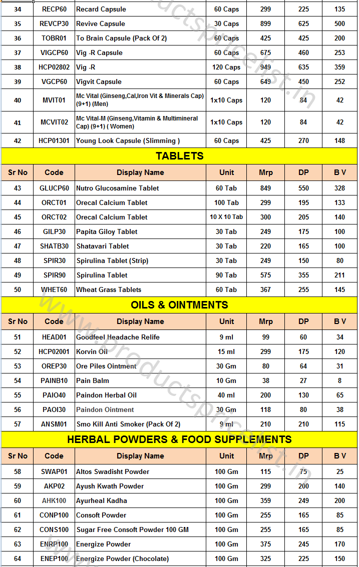 altos products price list pdf