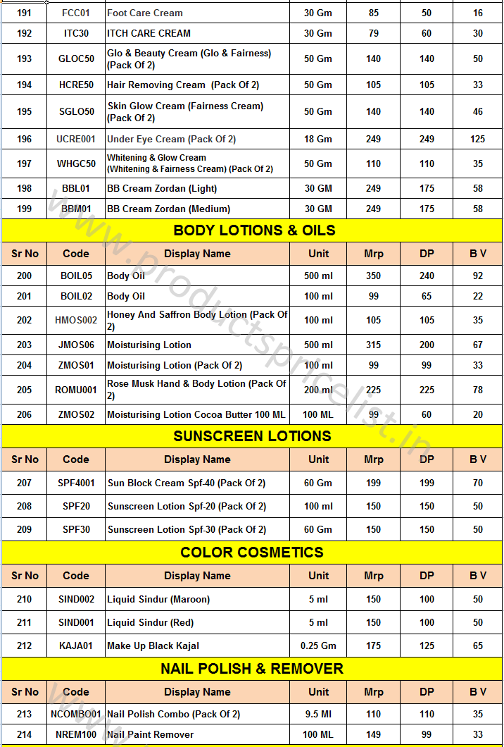 altos products price list excel
